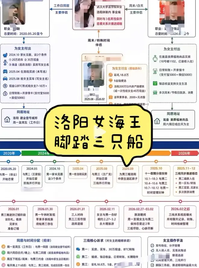 洛阳女海王刘亚阁